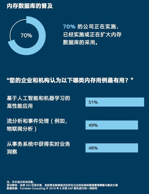 數(shù)據(jù)與業(yè)務(wù) 緊密相連的命脈——全球調(diào)查報告揭示數(shù)據(jù)處理與存儲的關(guān)鍵作用