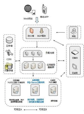 安全穩(wěn)定易維護 京東云數(shù)據(jù)庫SQL Server服務(wù)上線