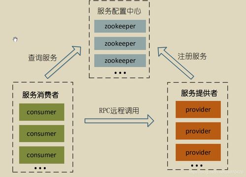 SOA軟件體系中的服務(wù)路由、服務(wù)治理與數(shù)據(jù)支持服務(wù)