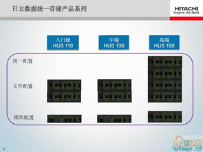 HUS 塊、文件與對(duì)象數(shù)據(jù)的融合統(tǒng)一存儲(chǔ)